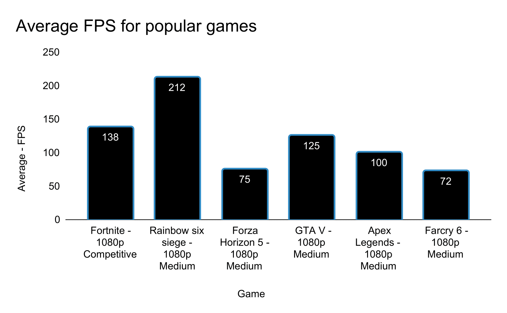 E5 2670 V3 and RX 580 8GB performance tested on several games – Radiance  Systems